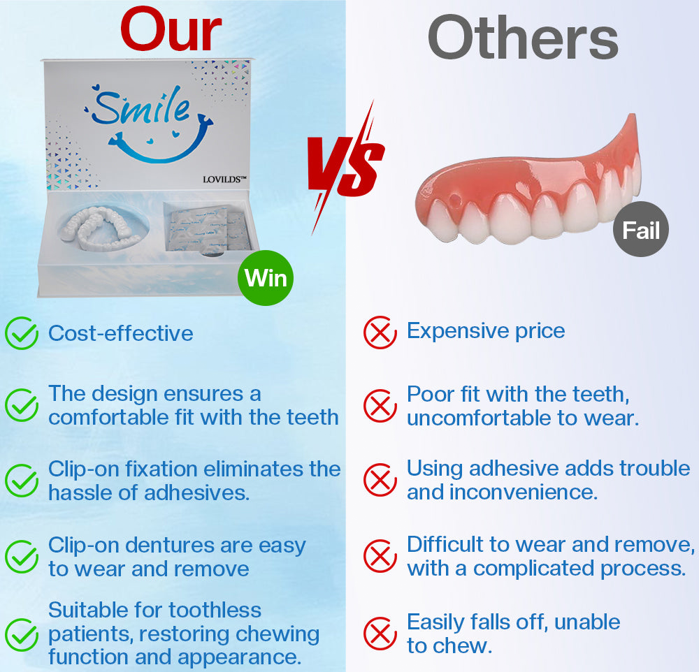 ✅Official Store | LOVILDS™ Moldable Dentures and Dedicated Cleaning Tablets⭐Obtain Australian Dental Association (ADA) Certification